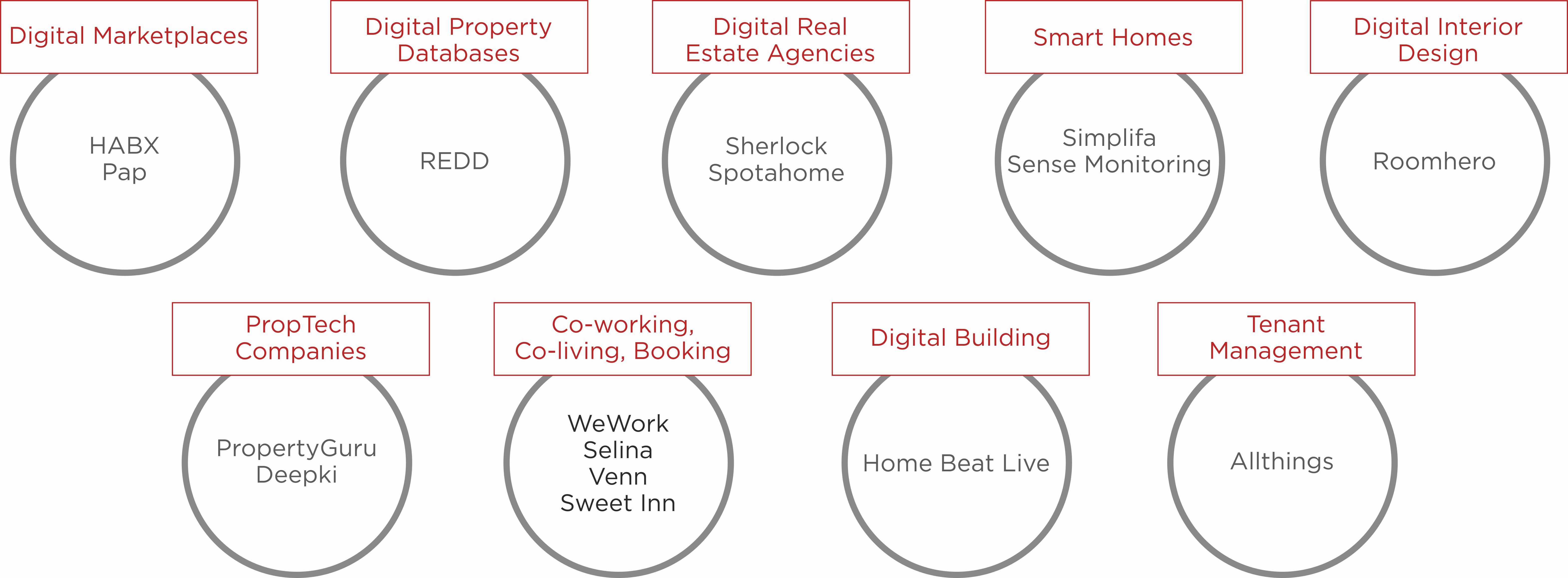 PropTech startups that positively affected the real estate industry in 2019